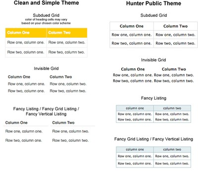 Table Class Options