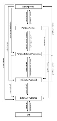 States & Workflow