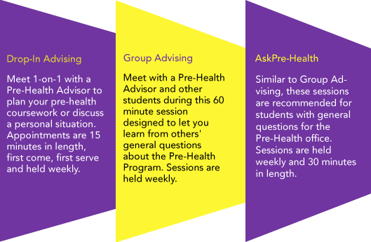 Drop-in advising process, group advising process, and AskPre-Health advising process.
