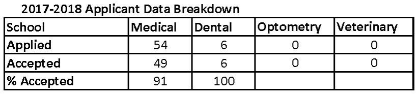 Applicant Data Breakdown 2017-2018