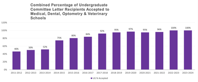 2023-2024 Acceptance Data - Updated