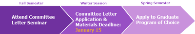 Committee Letter Sequence Arrow