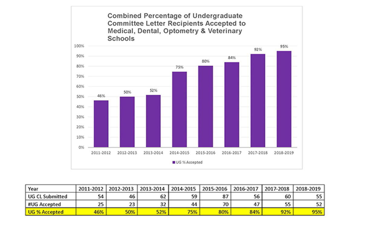 Committee Letter Recipient Stats 2019