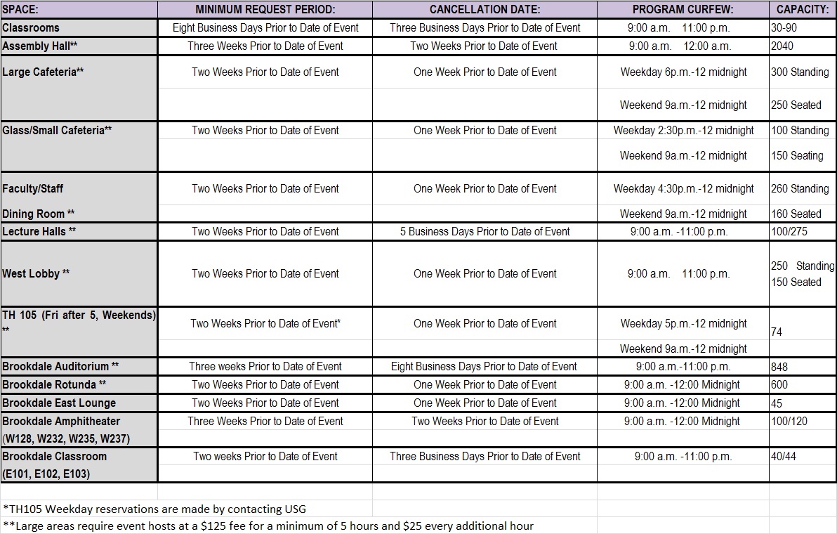 Reservable Areas and Request Period